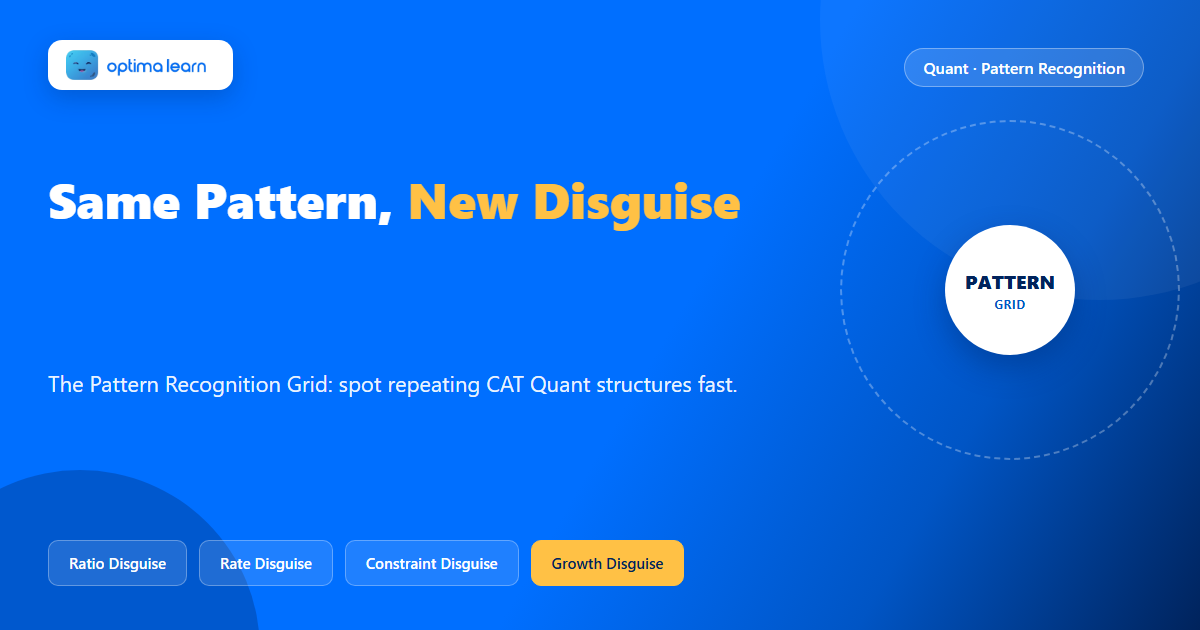 Brand-blue Optima Learn graphic showing a four-cell grid icon and the headline The Quant Pattern Detector: How to Recognize Repeating Mathematical Structures in CAT Questions, with the Optima Learn logo