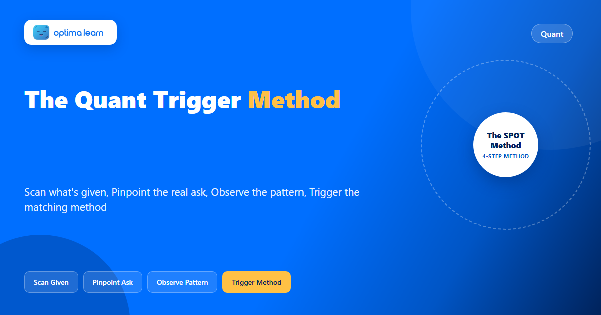 A lightning-bolt spark icon striking a small gear, representing the SPOT Method's idea of instant trigger recognition activating the right CAT Quant solving method.